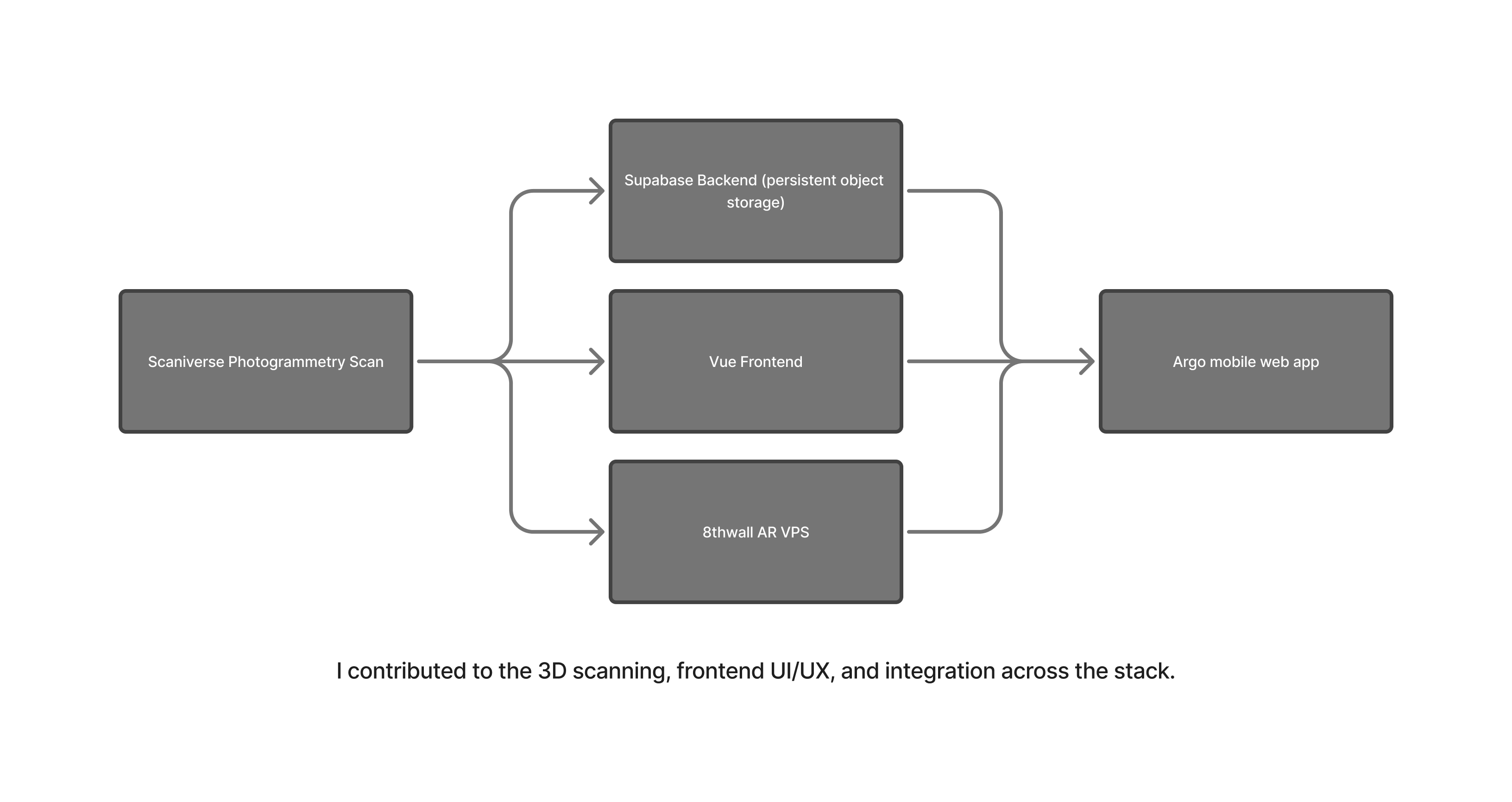 Argo technical diagram