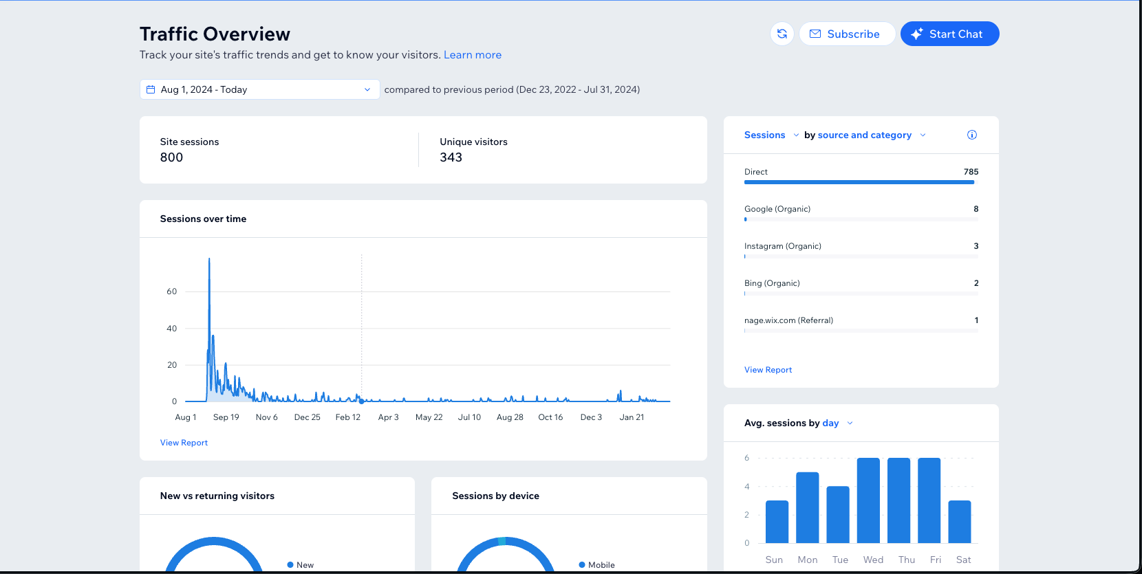 Google Analytics dashboard for Blankmind Radio V1