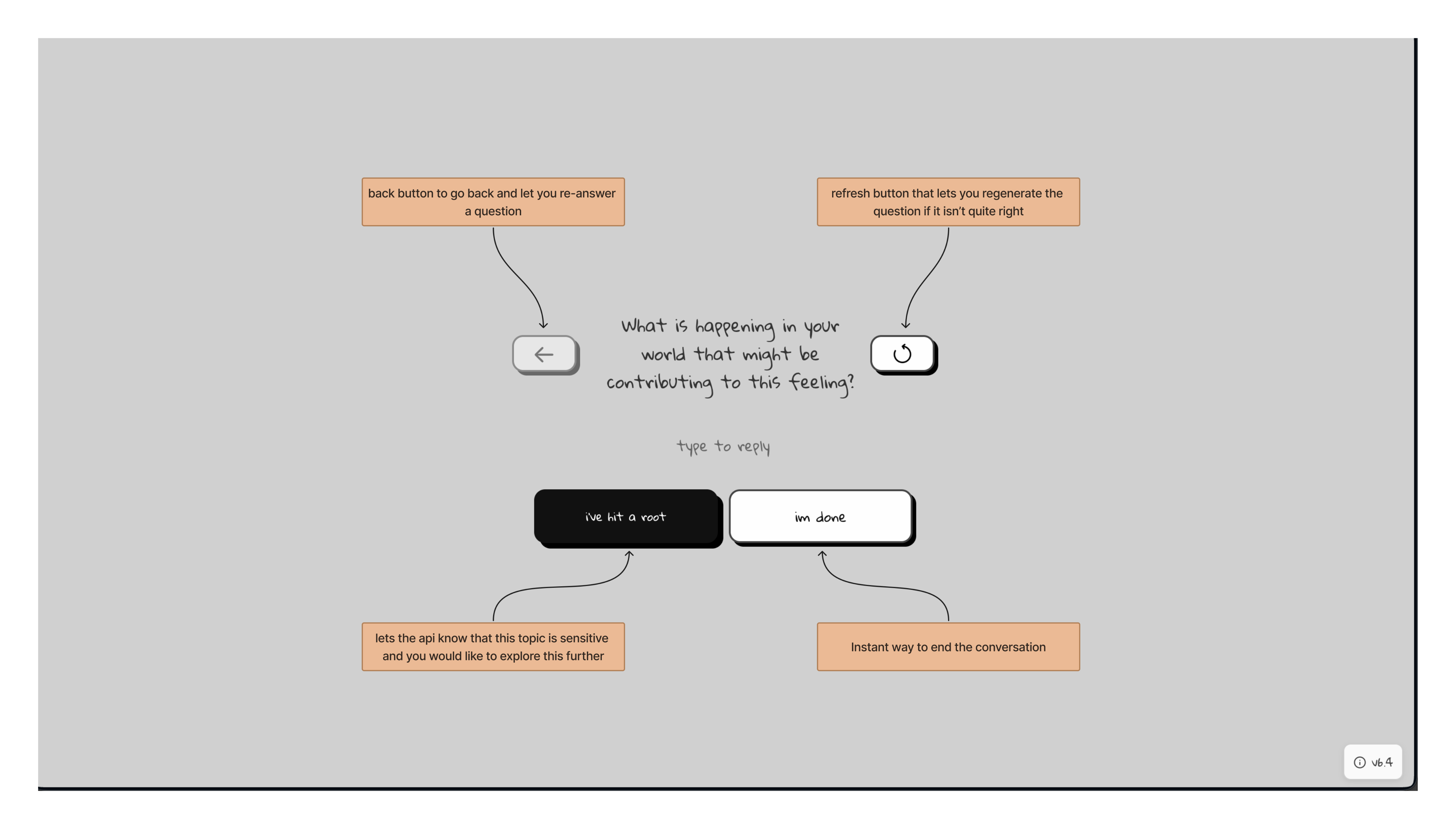 Annotated UI Diagram