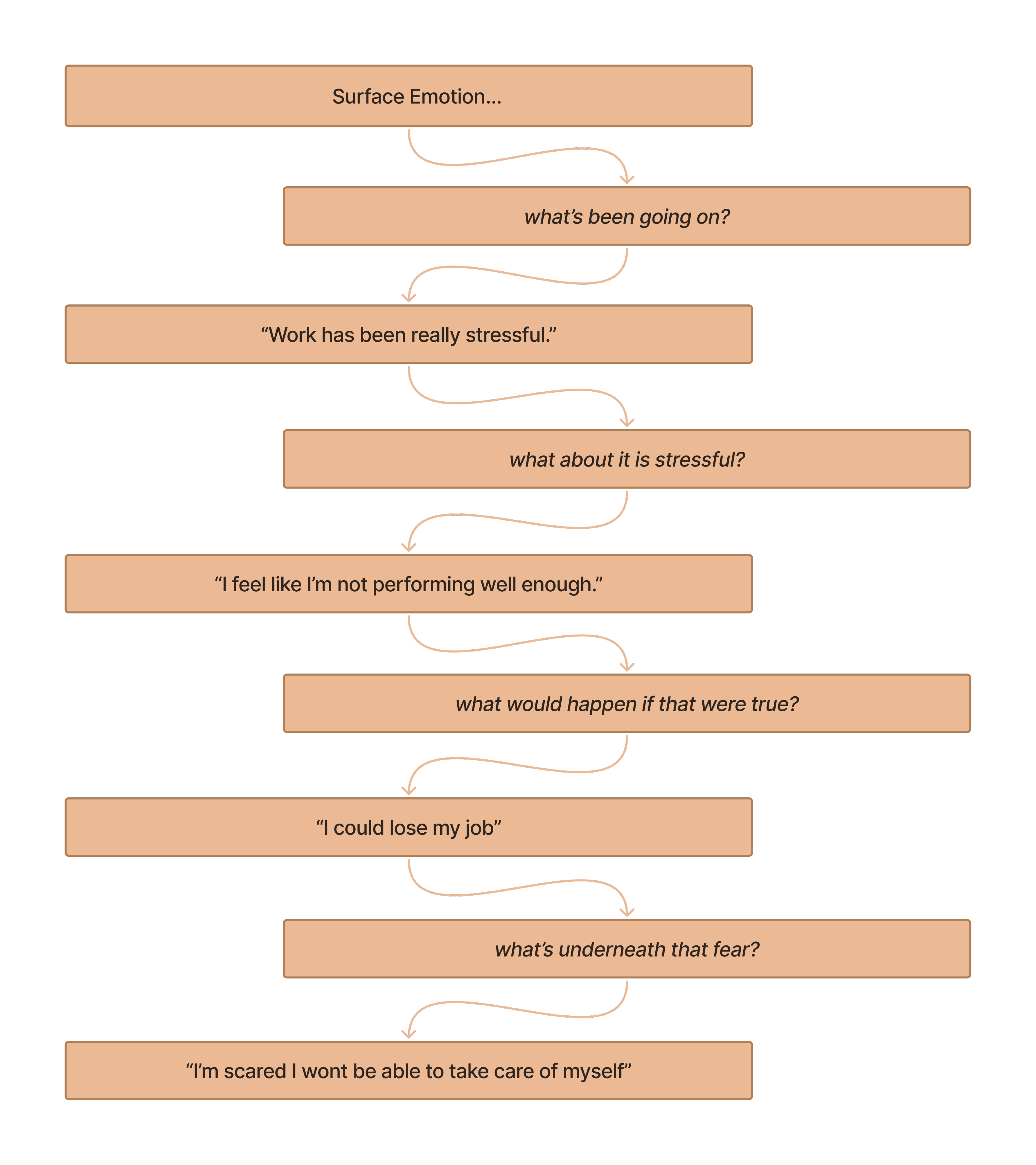 Root Diagram
